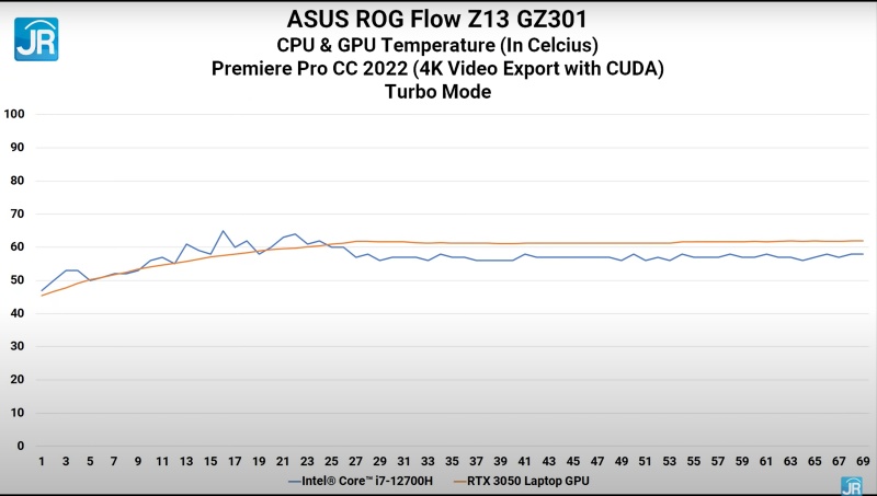 Review ASUS ROG Flow Z13 GZ301:  ASUS ROG Flow Z13 GZ301 40
