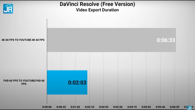 Review ASUS ROG Flow Z13 GZ301:  ASUS ROG Flow Z13 GZ301 41