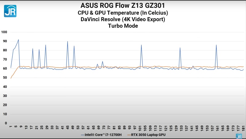 Review ASUS ROG Flow Z13 GZ301:  ASUS ROG Flow Z13 GZ301 42