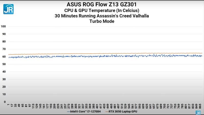 Review ASUS ROG Flow Z13 GZ301:  ASUS ROG Flow Z13 GZ301 45