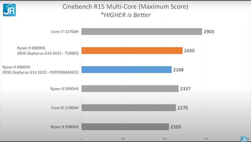 Review ASUS ROG Zephyrus G14 2022: Ringkas dan Kencang 2 ASUS ROG Zephyrus G14 2022 32