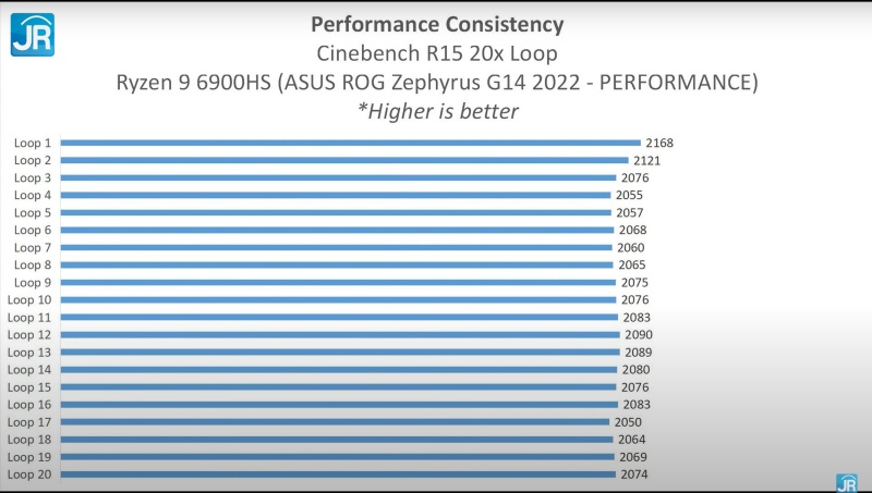 Review ASUS ROG Zephyrus G14 2022: Ringkas dan Kencang 3 ASUS ROG Zephyrus G14 2022 33