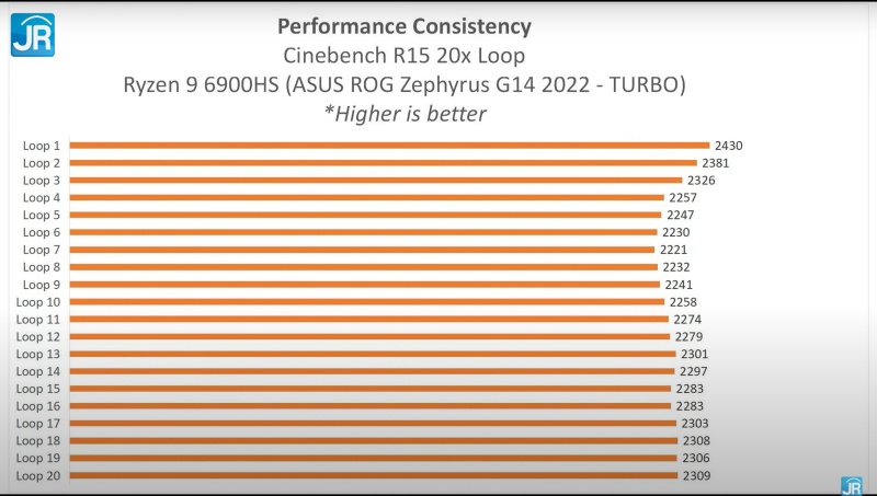 Review ASUS ROG Zephyrus G14 2022: Ringkas dan Kencang 4 ASUS ROG Zephyrus G14 2022 34