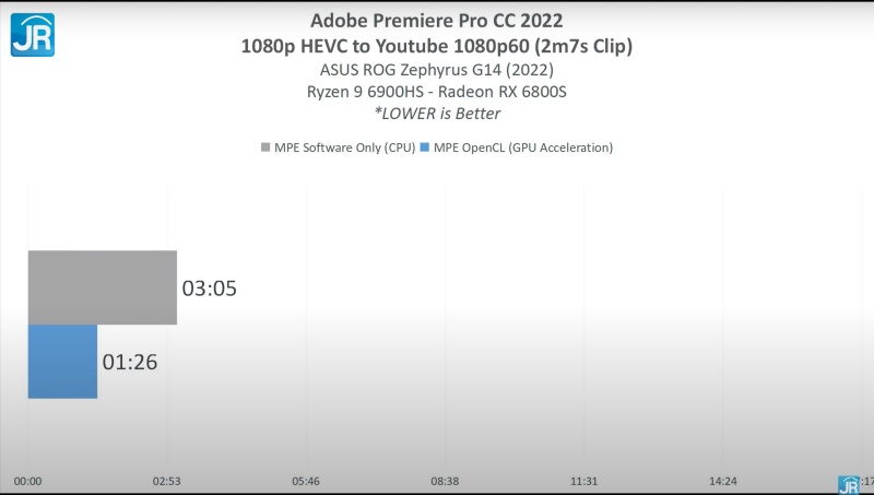 Review ASUS ROG Zephyrus G14 2022: Ringkas dan Kencang 10 ASUS ROG Zephyrus G14 2022 40