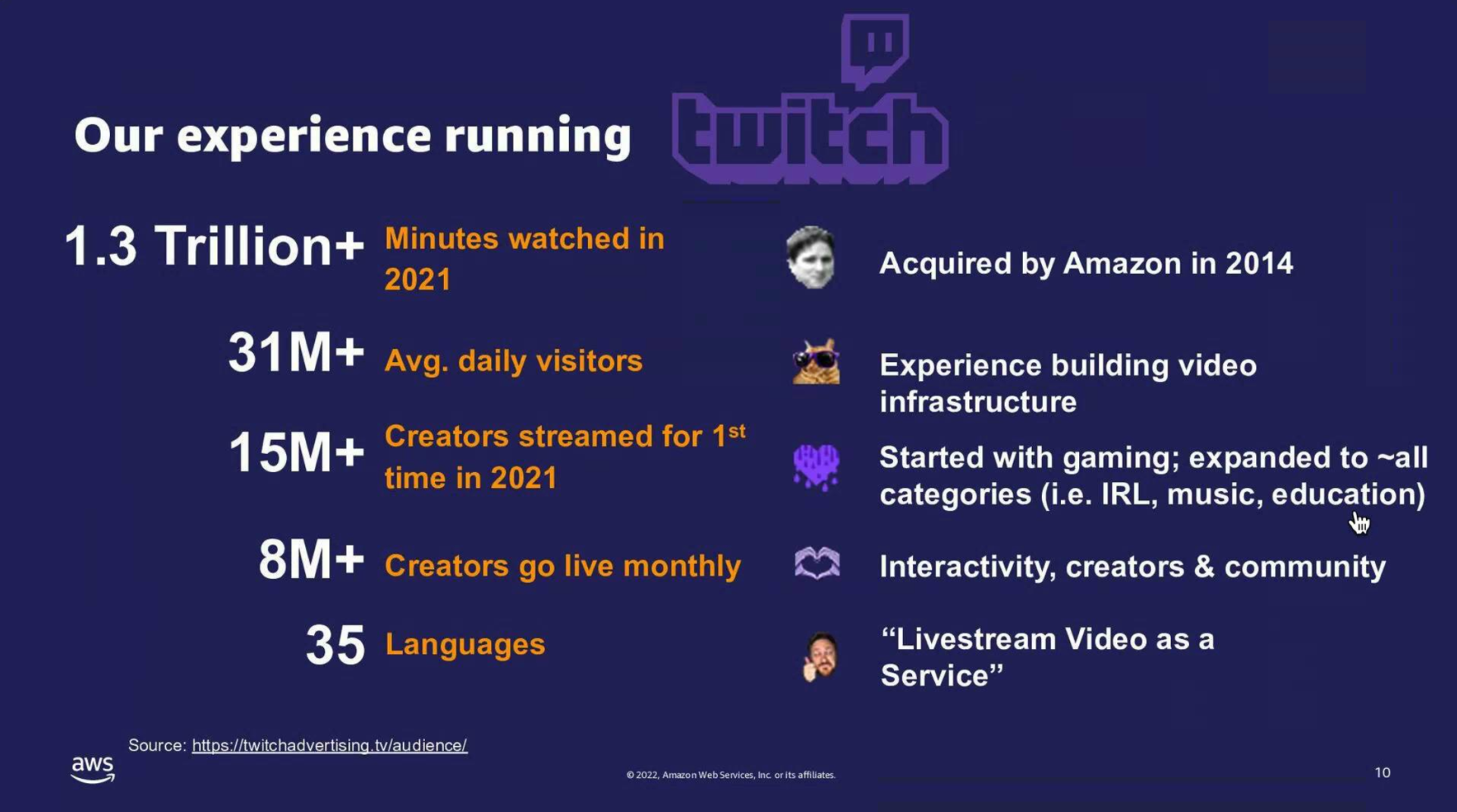 AWS Hadirkan Layanan Interactive Video Service untuk Indonesia dan Filipina 3 Amazon IVS 2