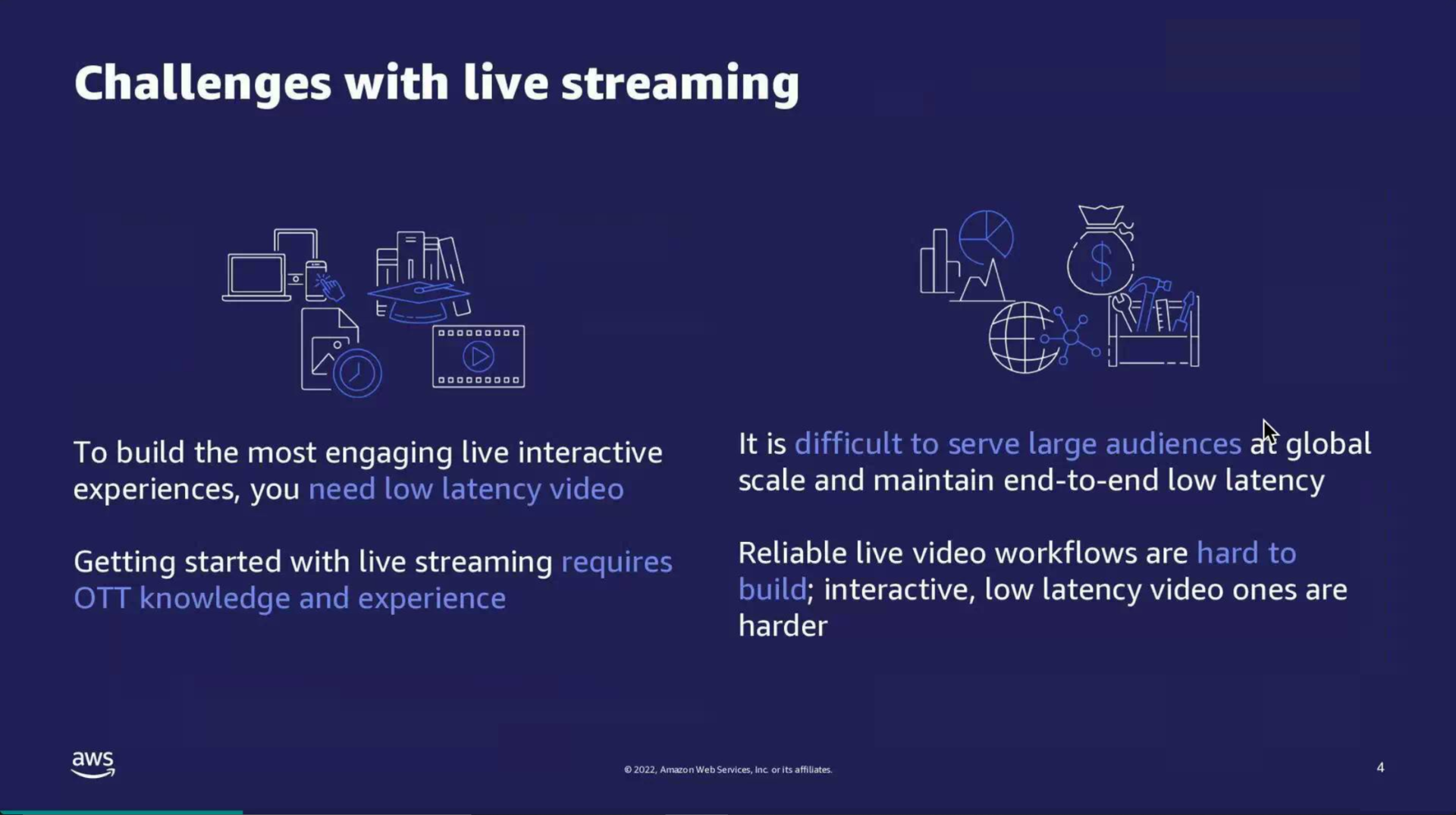 AWS Hadirkan Layanan Interactive Video Service untuk Indonesia dan Filipina 2 Amazon IVS 3