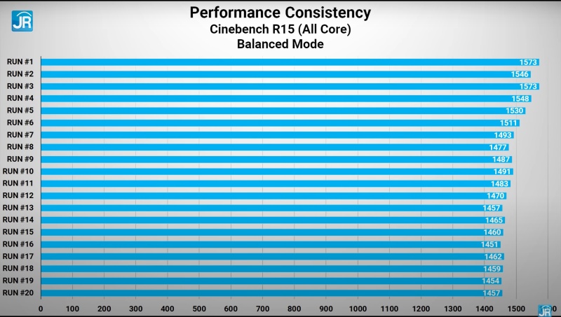 Lenovo Ideacentre Gaming 5i 34