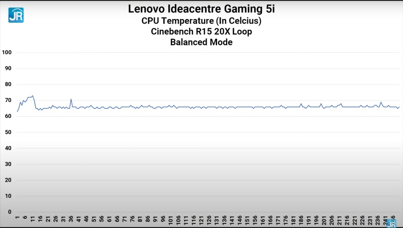 Lenovo Ideacentre Gaming 5i 36