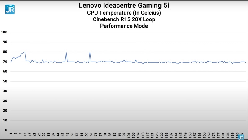 Lenovo Ideacentre Gaming 5i 37