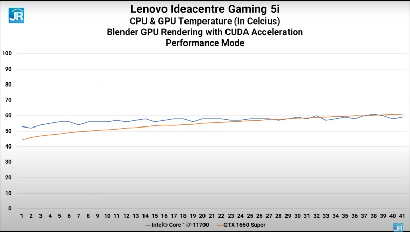 Lenovo Ideacentre Gaming 5i 40