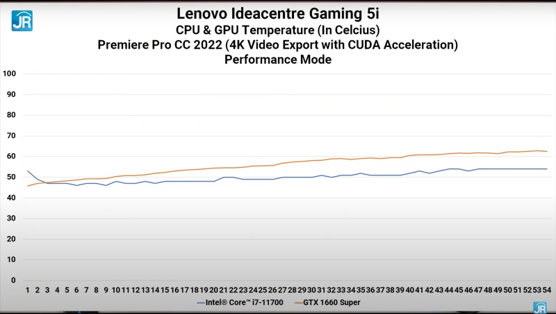 Lenovo Ideacentre Gaming 5i 45