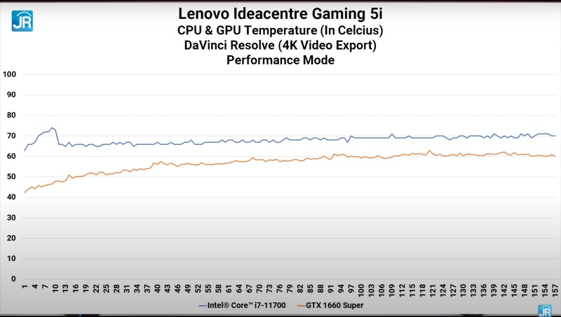 Lenovo Ideacentre Gaming 5i 49