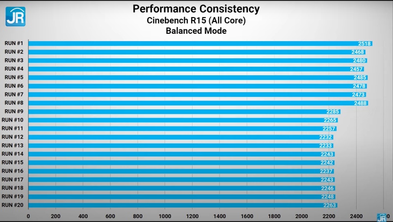 Lenovo Legion Pro 5i 2022 31