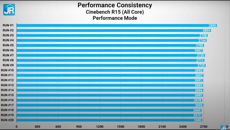 Lenovo Legion Pro 5i 2022 32