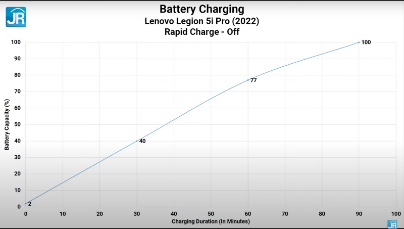 Lenovo Legion Pro 5i 2022 49