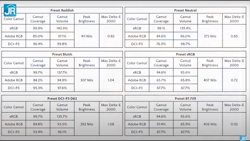 Lenovo Qreator 27 25