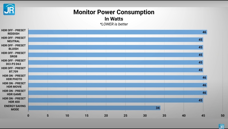 Lenovo Qreator 27 27