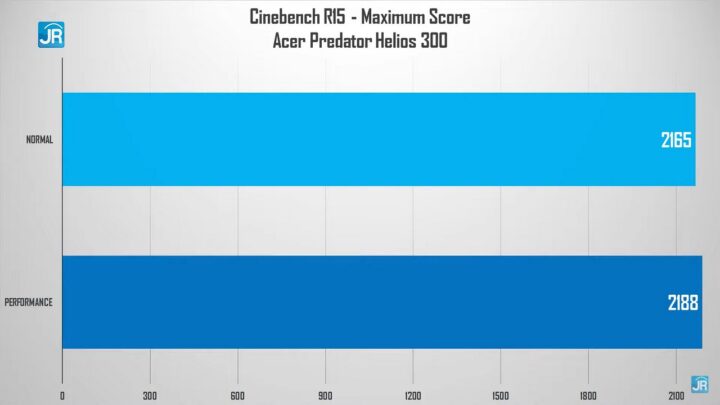 Review Acer Predator Helios 300 (PH315-54-94U7): Laptop Gaming Monster yang Serba Bisa! 4 Review Acer Predator Helio 300 (PH315-54-94U7)