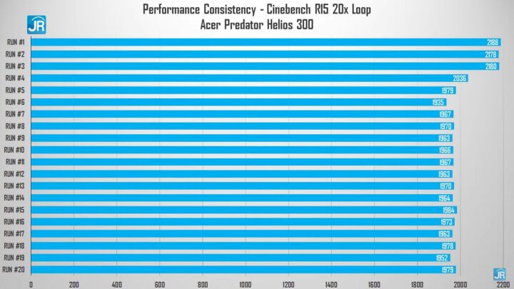 Review Acer Predator Helios 300 (PH315-54-94U7): Laptop Gaming Monster yang Serba Bisa! 5 Review Acer Predator Helio 300 (PH315-54-94U7)