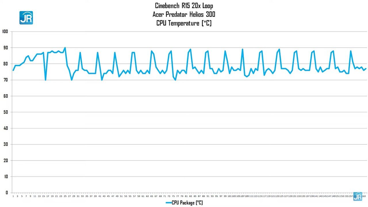 Review Acer Predator Helios 300 (PH315-54-94U7): Laptop Gaming Monster yang Serba Bisa! 6 Review Acer Predator Helio 300 (PH315-54-94U7)