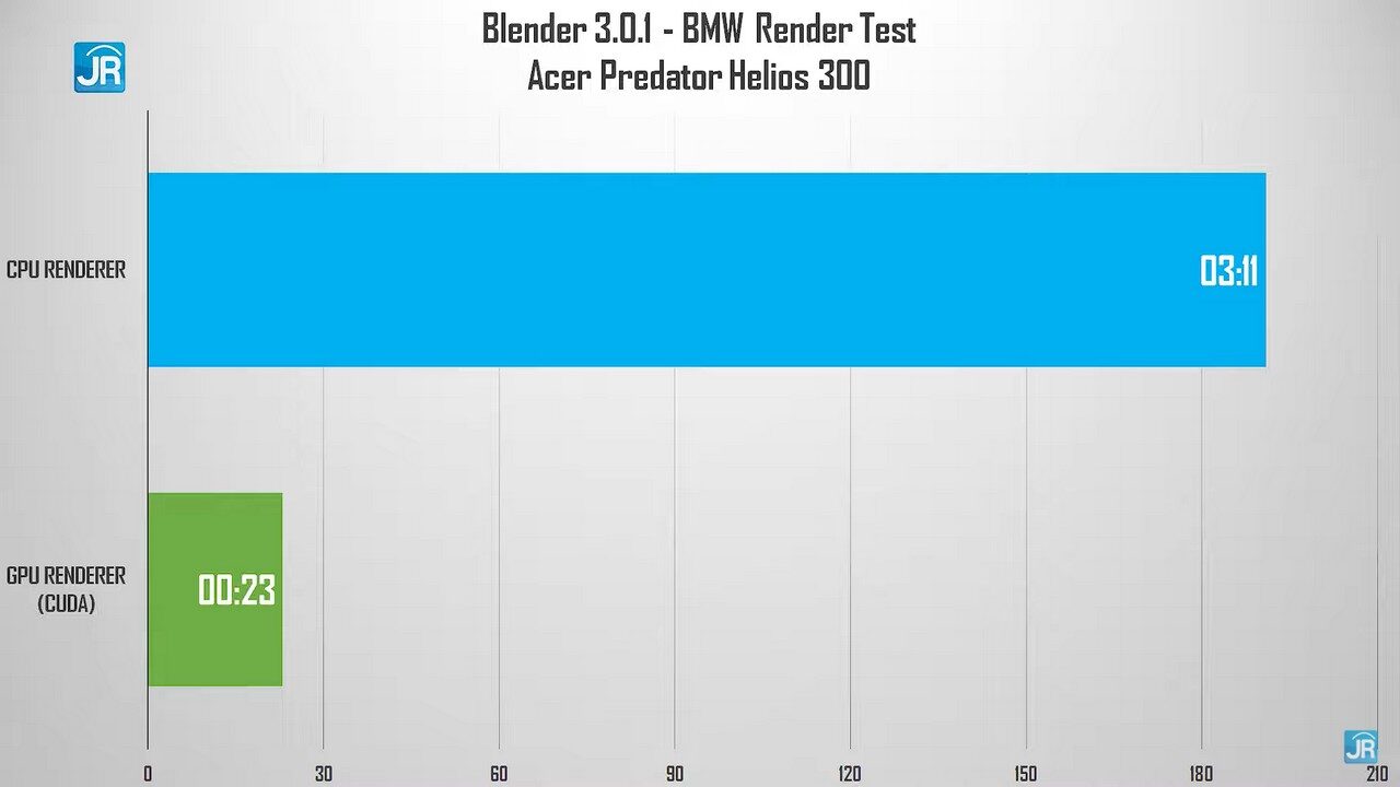 Review Acer Predator Helios 300 (PH315-54-94U7): Laptop Gaming Monster yang Serba Bisa! 7 Review Acer Predator Helio 300 (PH315-54-94U7)