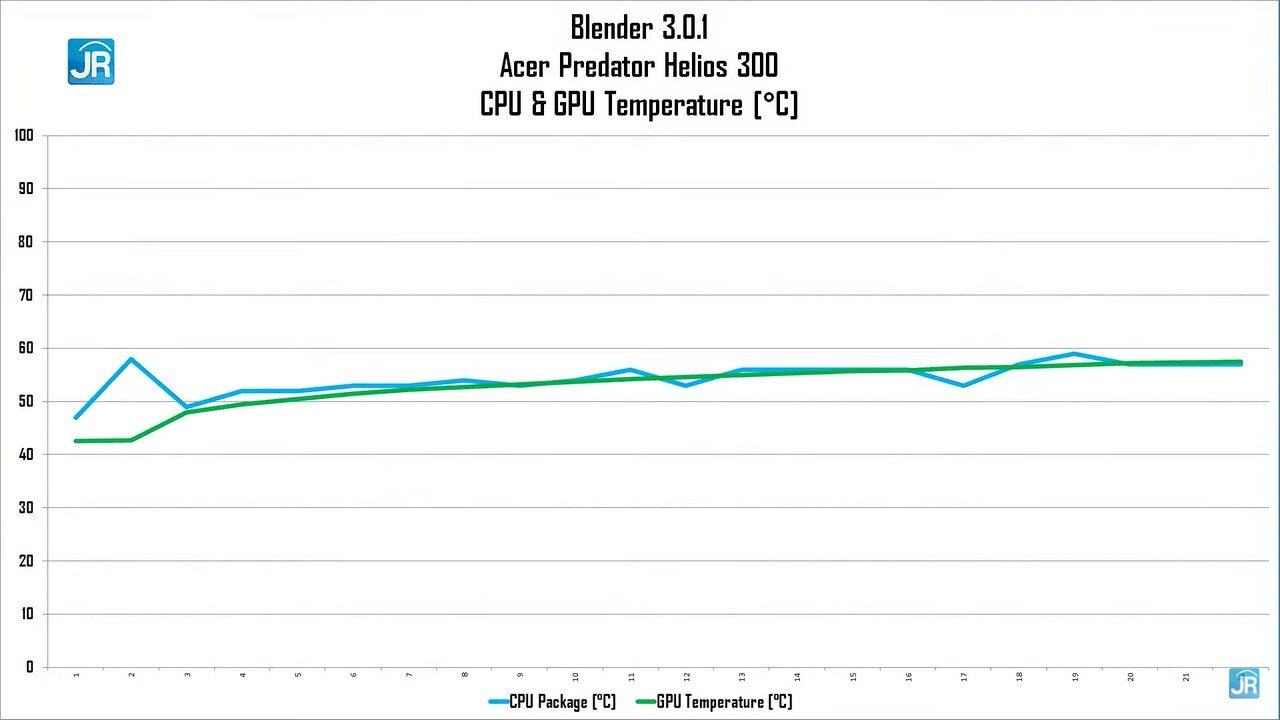 Review Acer Predator Helios 300 (PH315-54-94U7): Laptop Gaming Monster yang Serba Bisa! 8 Review Acer Predator Helio 300 (PH315-54-94U7)
