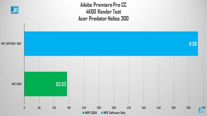 Review Acer Predator Helios 300 (PH315-54-94U7): Laptop Gaming Monster yang Serba Bisa! 9 Review Acer Predator Helio 300 (PH315-54-94U7)