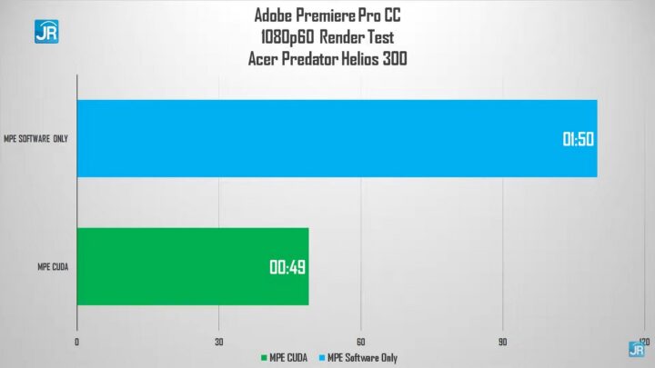 Review Acer Predator Helios 300 (PH315-54-94U7): Laptop Gaming Monster yang Serba Bisa! 10 Review Acer Predator Helio 300 (PH315-54-94U7)