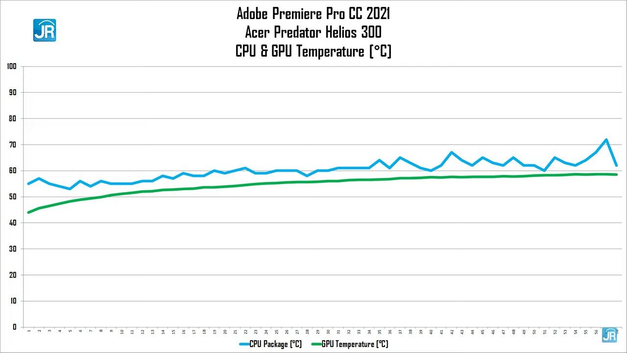 Review Acer Predator Helios 300 (PH315-54-94U7): Laptop Gaming Monster yang Serba Bisa! 11 Review Acer Predator Helio 300 (PH315-54-94U7)