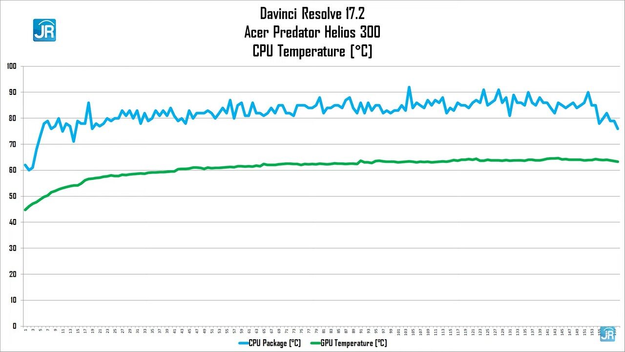 Review Acer Predator Helios 300 (PH315-54-94U7): Laptop Gaming Monster yang Serba Bisa! 13 Review Acer Predator Helio 300 (PH315-54-94U7)