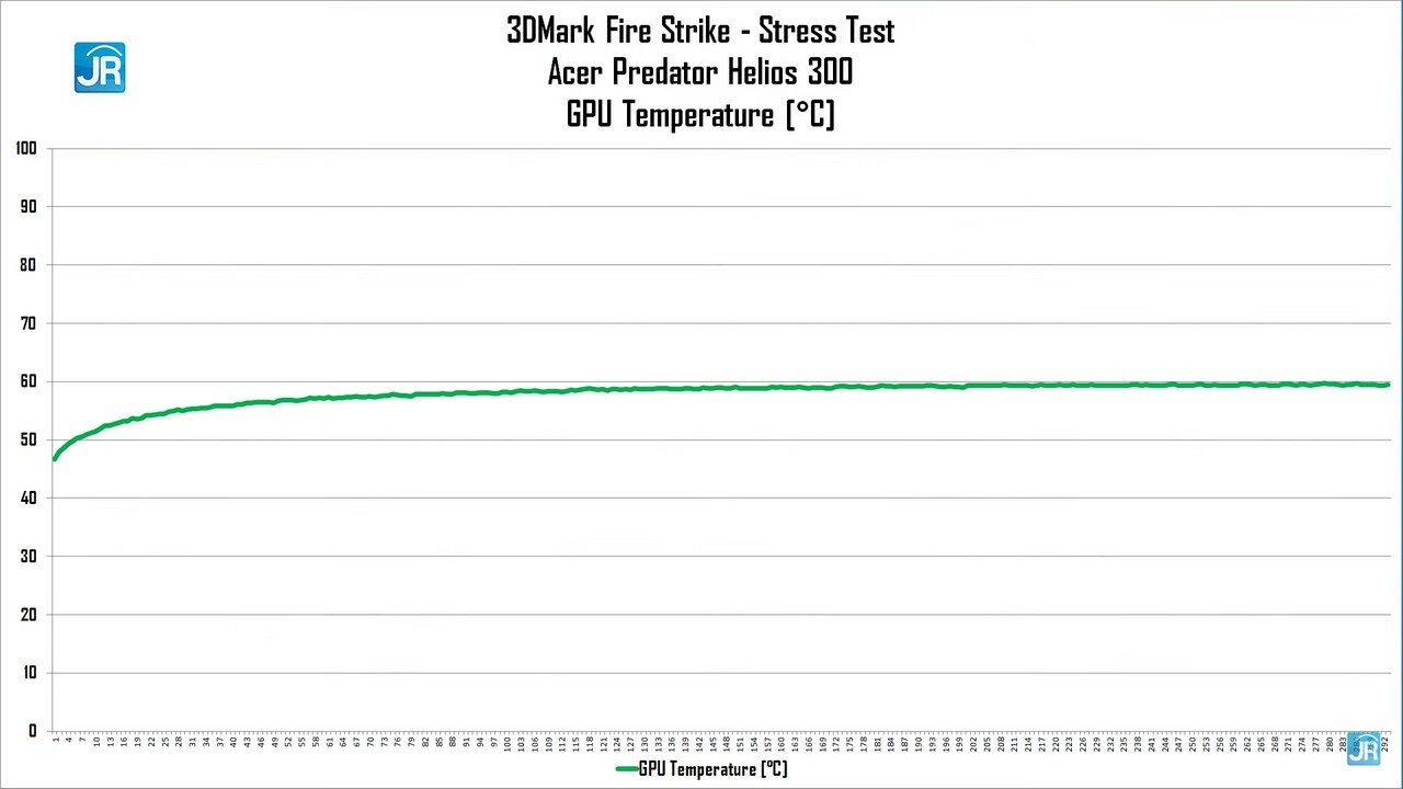 Review Acer Predator Helios 300 (PH315-54-94U7): Laptop Gaming Monster yang Serba Bisa! 16 Review Acer Predator Helio 300 (PH315-54-94U7)