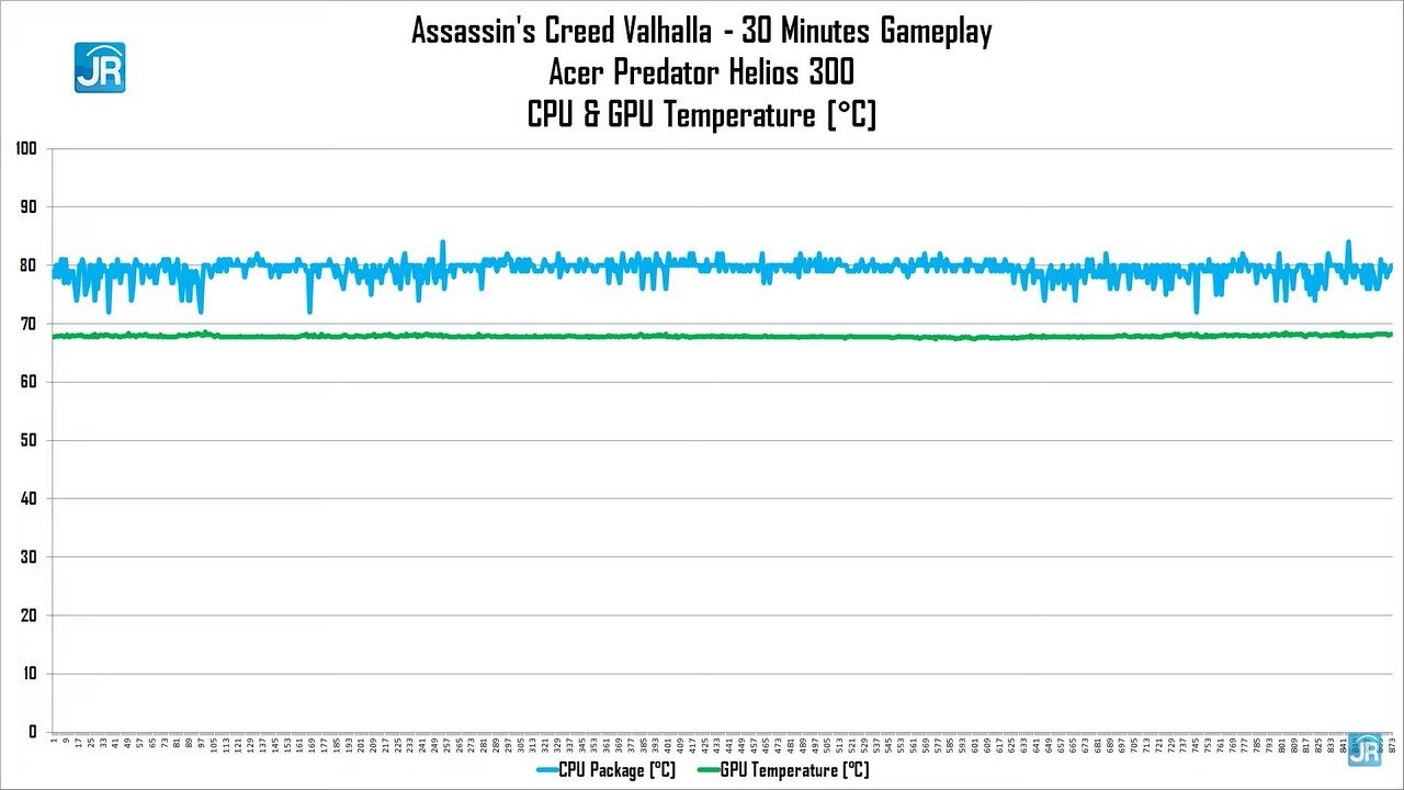 Review Acer Predator Helios 300 (PH315-54-94U7): Laptop Gaming Monster yang Serba Bisa! 22 Review Acer Predator Helio 300 (PH315-54-94U7)