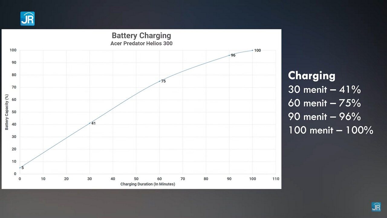 Review Acer Predator Helios 300 (PH315-54-94U7): Laptop Gaming Monster yang Serba Bisa! 26 Review Acer Predator Helio 300 (PH315-54-94U7)