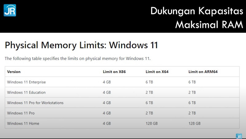 Windows 11 Pro VS Windows 11 Home, Apa Bedanya? 5 W11 Pro vs Home 6