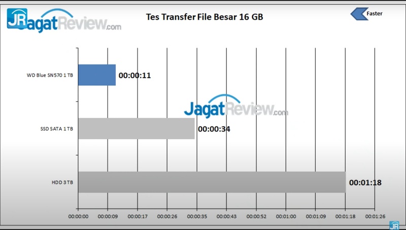WD Blue SN570 SSD 12