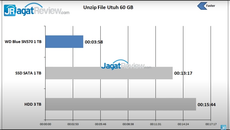 WD Blue SN570 SSD 15