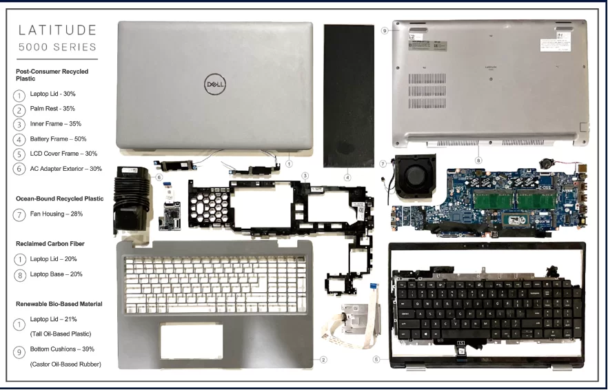 Latitude 5000 Series, Laptop Paling Ramah Lingkungan dari Dell 10 DELL Latitude 5000 series