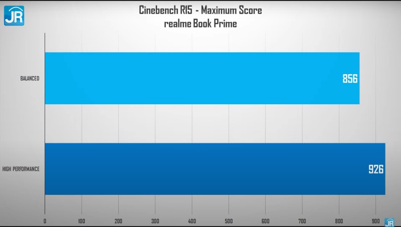 realme book prime 22