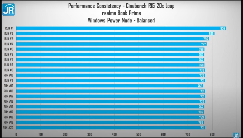 realme book prime 23