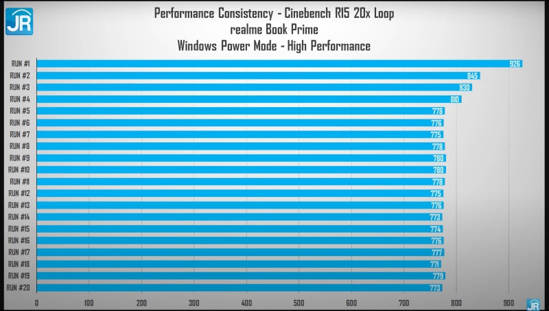 realme book prime 24