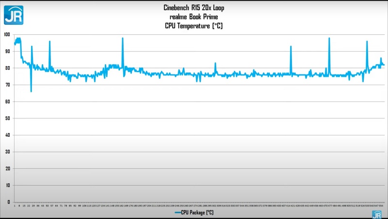 realme book prime 25
