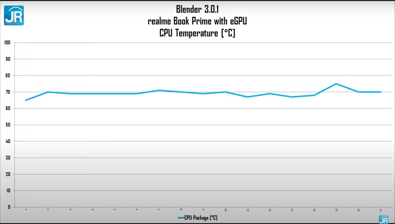 realme book prime 28