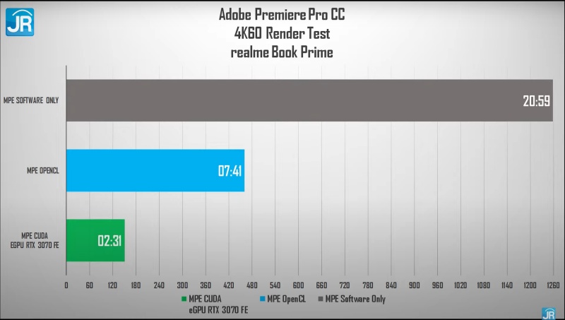 realme book prime 29
