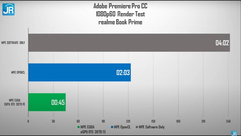 realme book prime 30