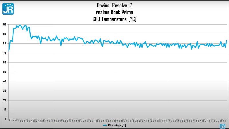 realme book prime 33