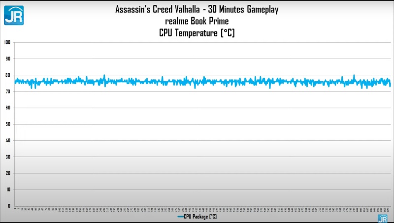 realme book prime 36