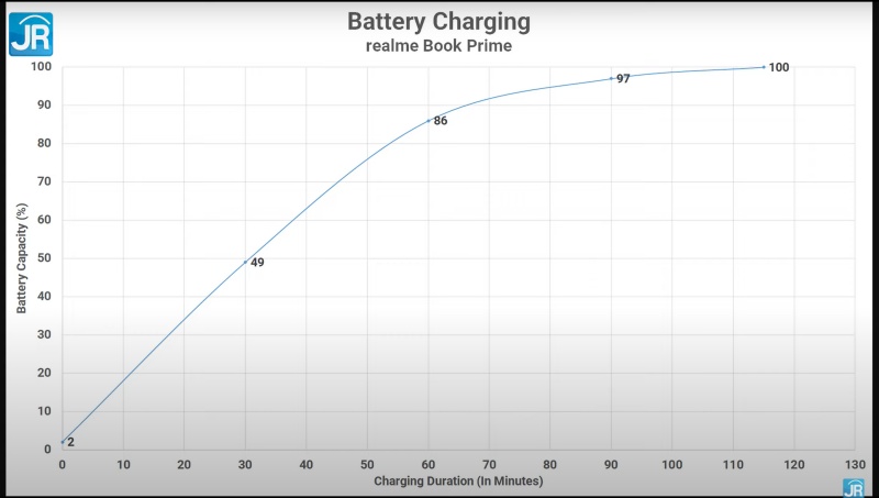 realme book prime 41