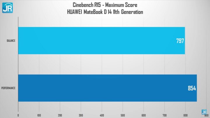 review Huawei Matebook D14 11th Gen 46