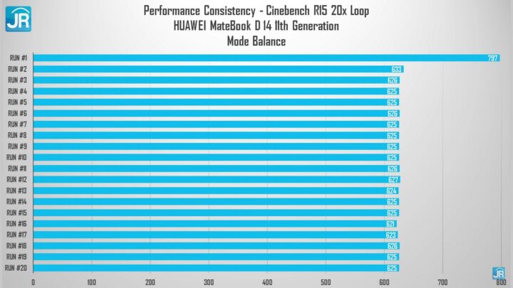 review Huawei Matebook D14 11th Gen 47