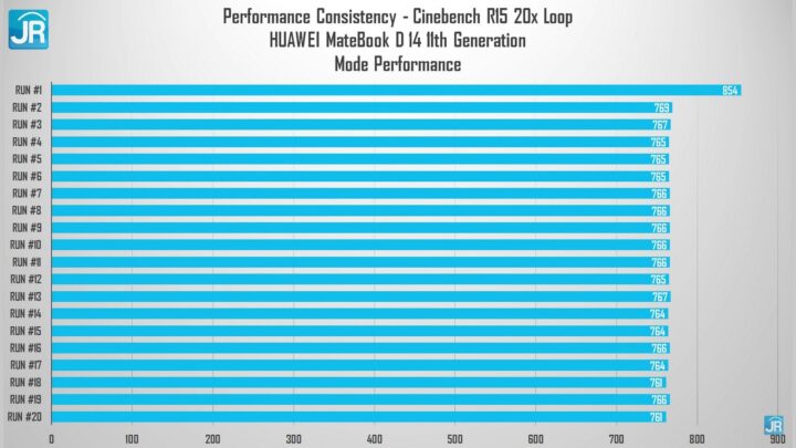 review Huawei Matebook D14 11th Gen 48